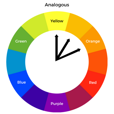 Analogous Colors Graphic