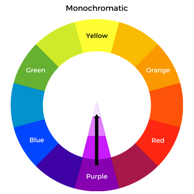 Chart for Monochromatic Colors