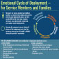 Deployment infograph thumbnail