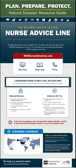 The MHS Nurse Advice line is available 24/7 by phone, web chat and video chat to all TRICARE beneficiaries in the U.S. and U.S. Territories, and countries with established military hospitals and clinics. This NAL infographic incudes the website www.MHSNurseAdviceLine.com and describes enhanced services provided by the MH NAL and expanded overseas coverage.