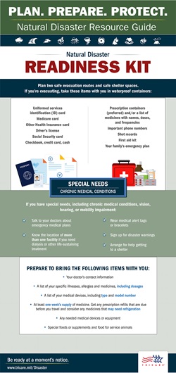 This graphic lists and depicts items that should be in your Disaster-Readiness Kit