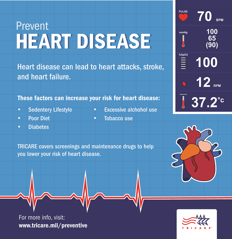 This infographic describes conditions that can increase your chance of having heart disease