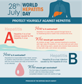 World Hepatitis Day 2