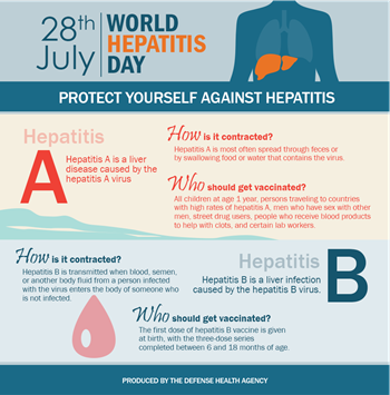 World Hepatitis Day July 28 