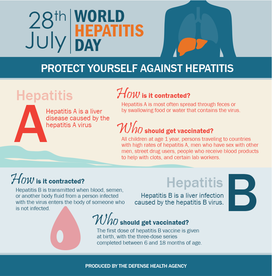 World Hepatitis Day July 28 