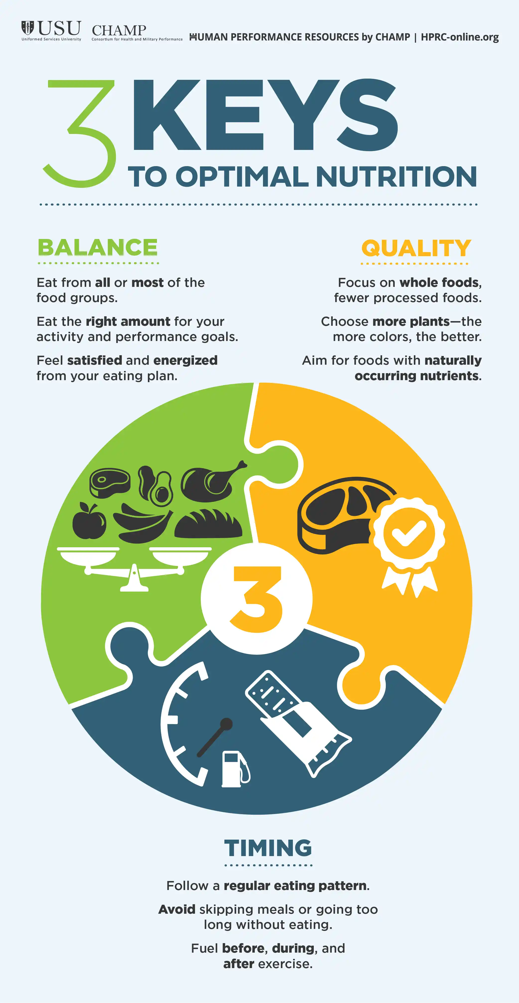 Link to Infographic:  3 Keys to Optimal Nutrition: Balance, Quality, Timing