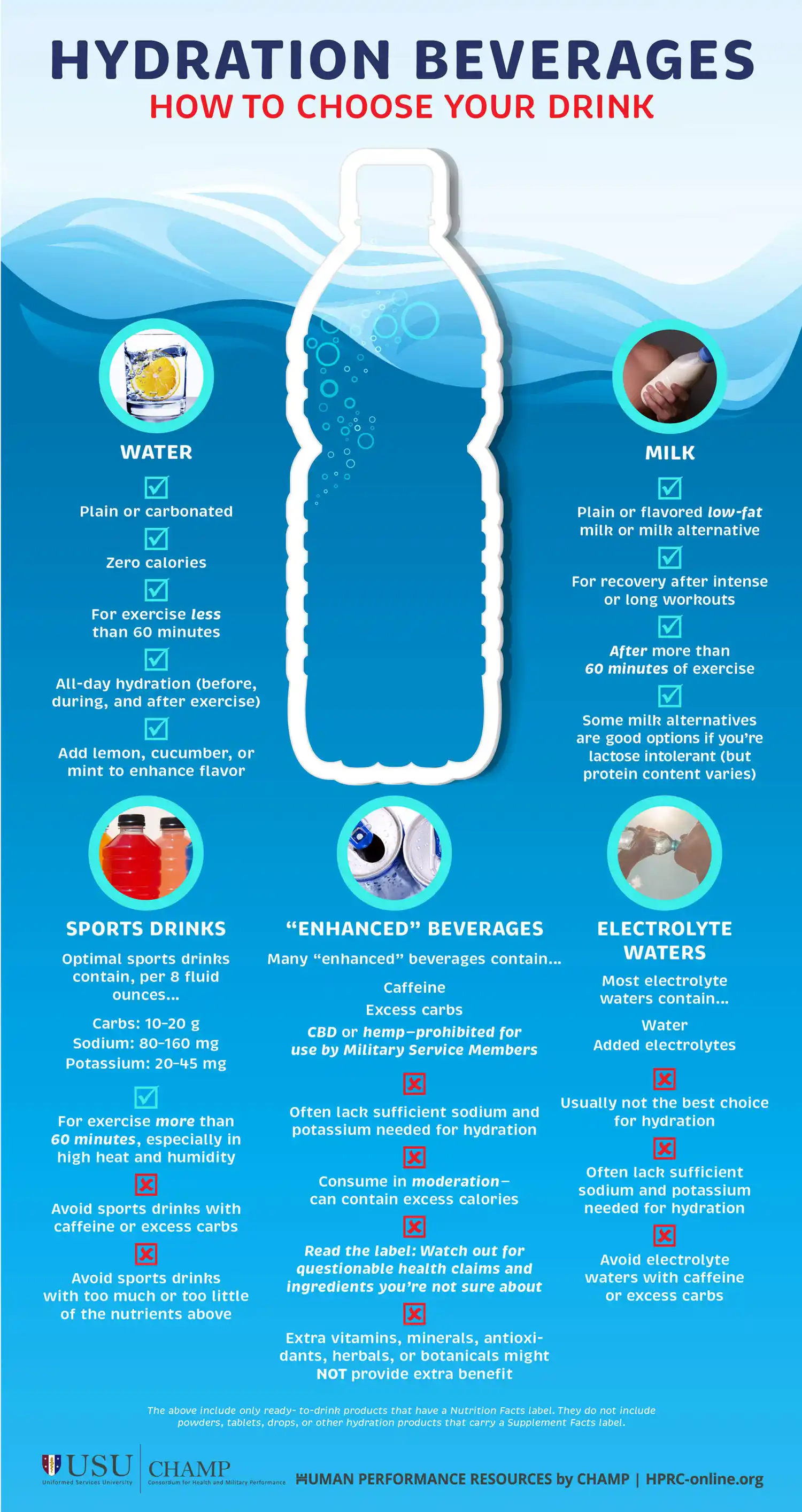 Link to Infographic: Hydration Beverages - How to choose your drink 