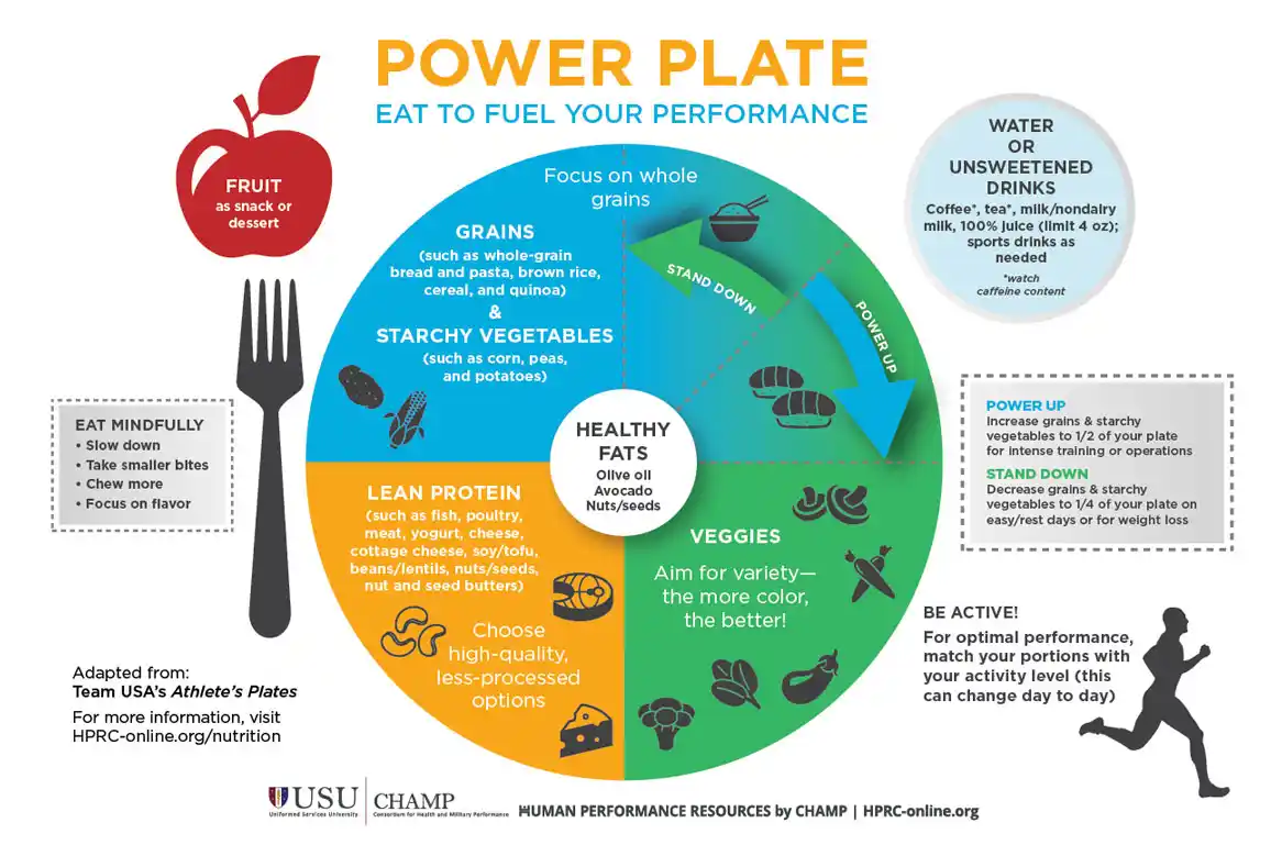 Link to Infographic: Power Plate - eat to fuel your performance 