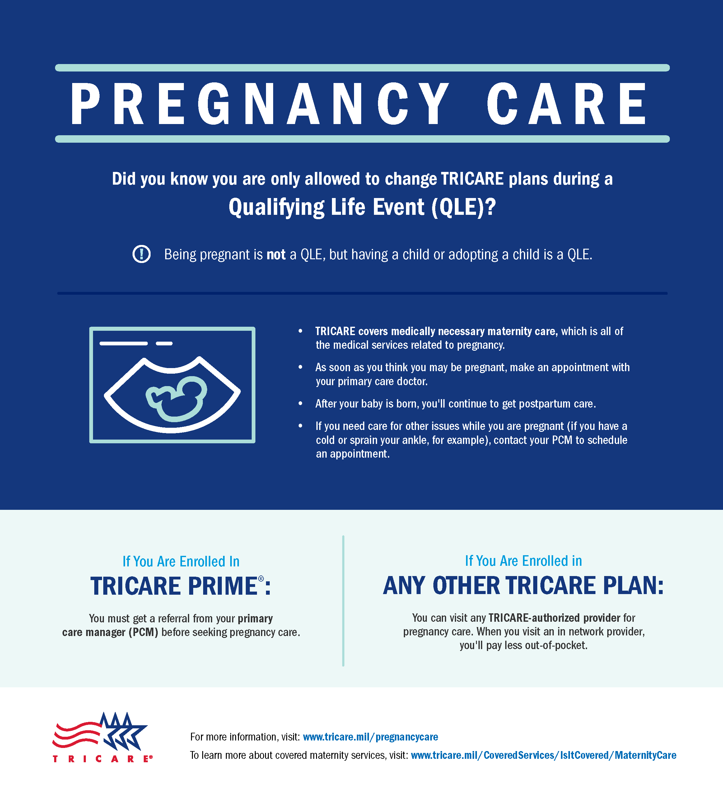 Infographic explaining TRICARE coverage for pregnant women