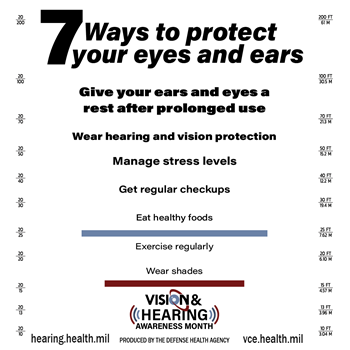 Vision Hearing Awareness 7ways Infographic