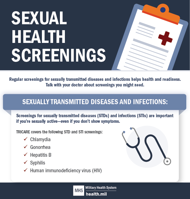 Social media infographic on Sexual Health Awareness Month 