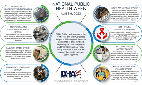 National Public Health Week: DHA Public Health