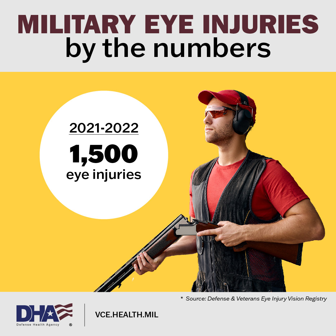 Link to Infographic: Eye Injury Prevention 1