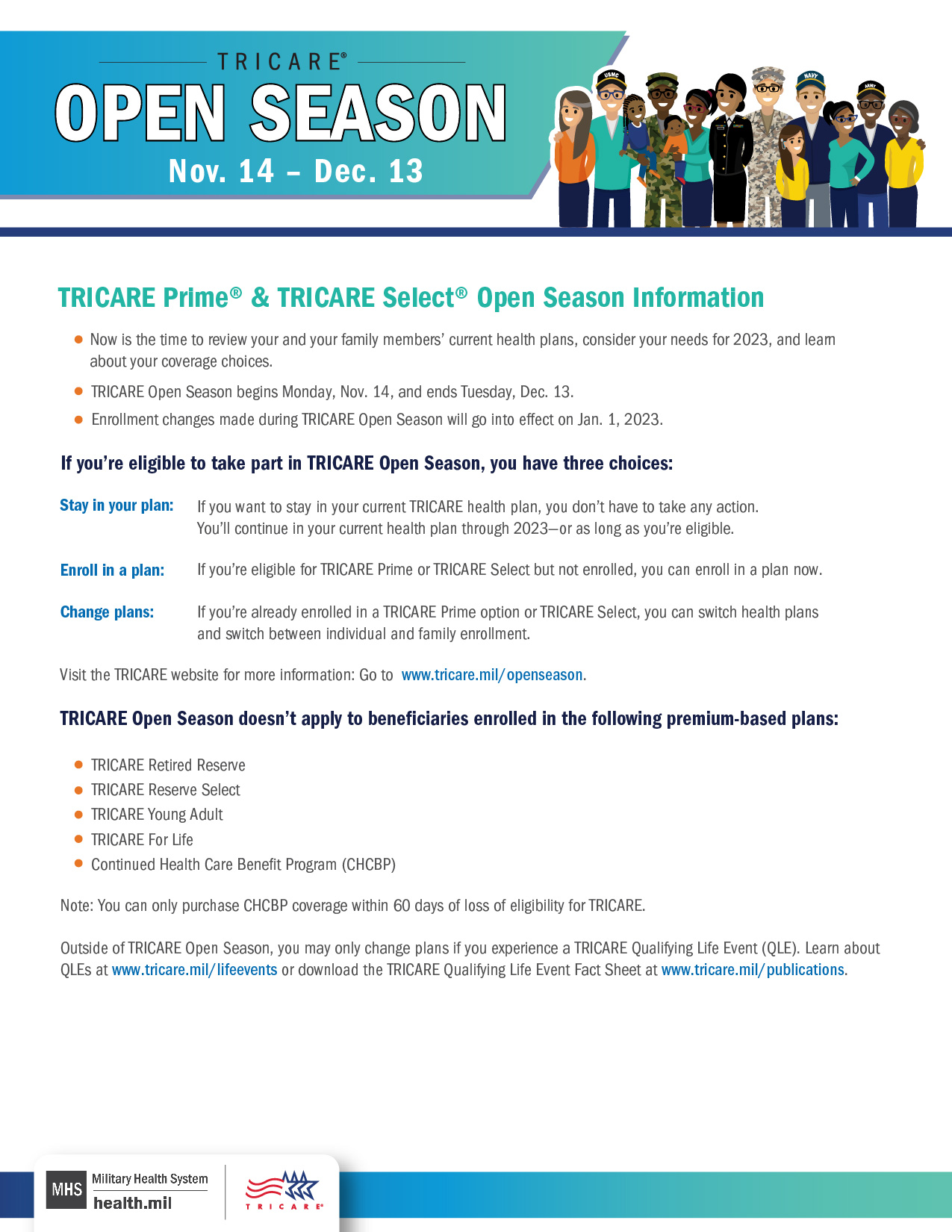 An infographic with TRICARE Open Season information such as dates, eligibility information, beneficiary actions. A group of beneficiaries are on the top right with the TRICARE logo on the bottom left.