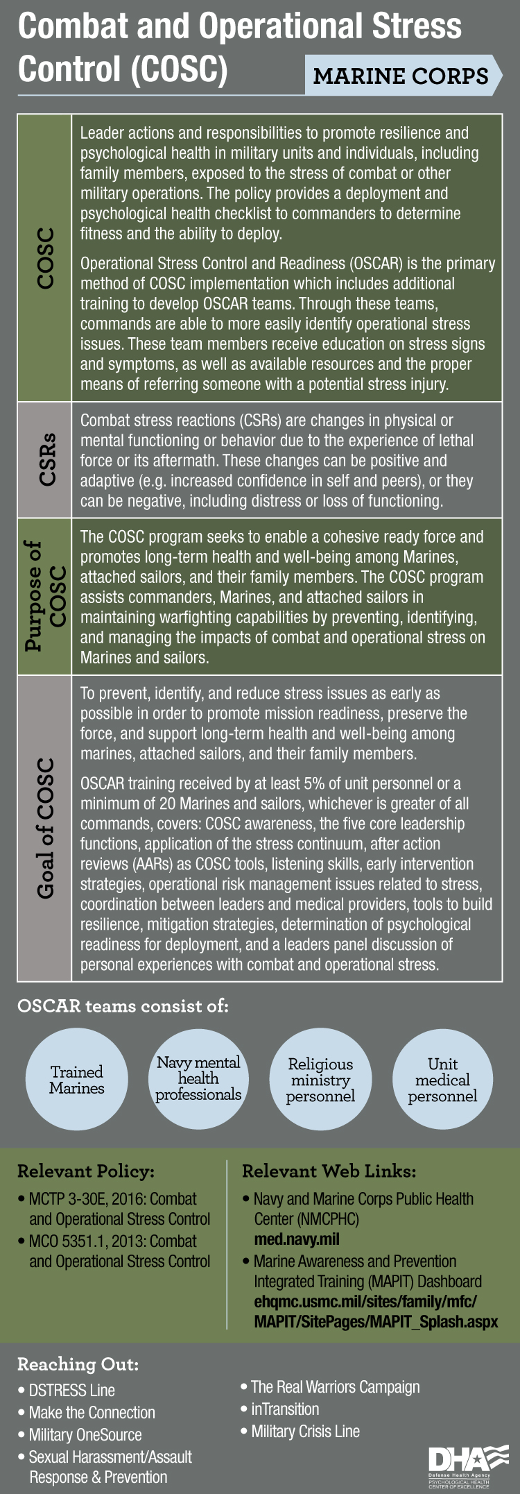 Infographic depicting the Marine Corps COSC program