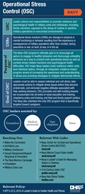 Navy OSC infographic