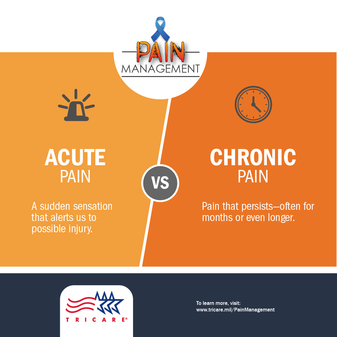 Pain Management: Acute vs. Chronic Pain