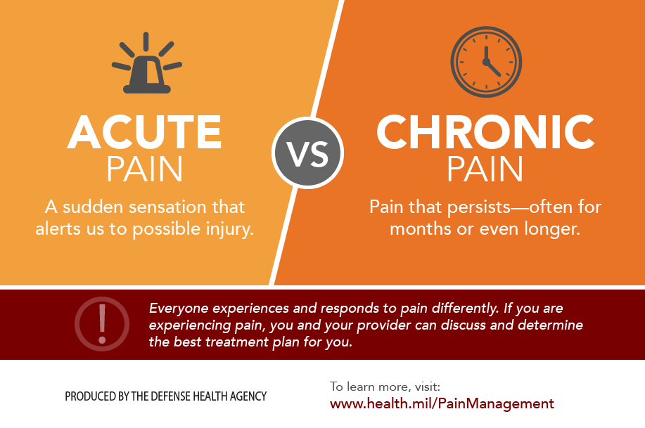 Link to Infographic: This infographic describes the difference between acute pain and chronic pain