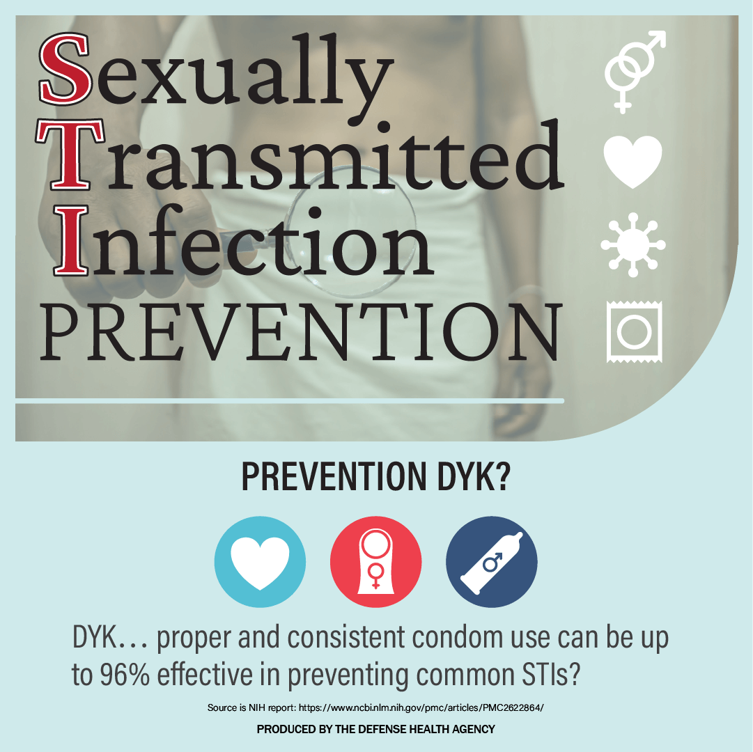 Sexually Transmitted Infection Prevention - Prevention DYK? - DYK...proper and consistent condom use can be up to 96% effective in preventing common STIs?