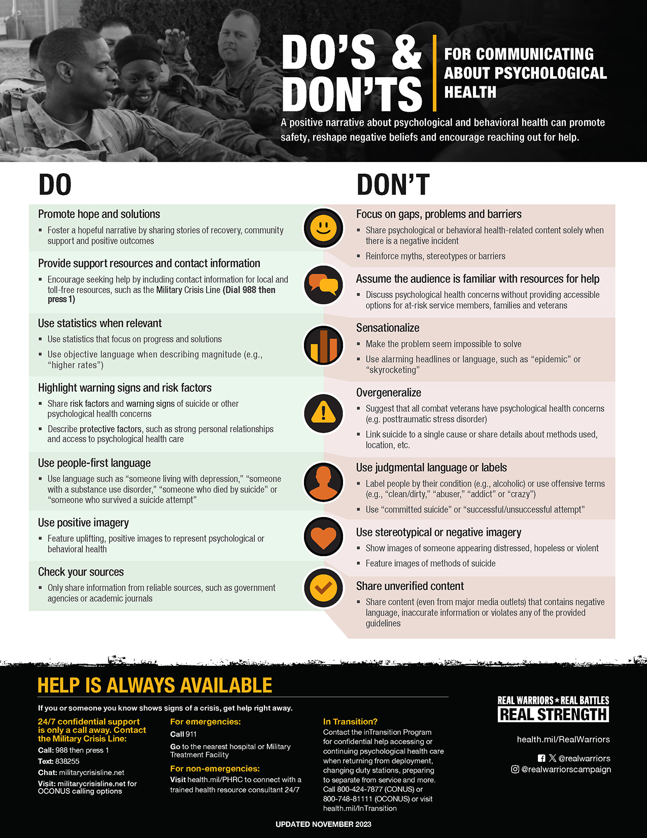 This vertical flyer shares Do’s and Don’ts for communicating about psychological health.
The flyer’s top banner is black and white and has a photo of male and female Service Members huddling. Most of the Members are facing away from the camera except for one Service Member who faces the camera.
Directly below the top banner, the flyer shares 7 “Dos” on the left side of the flyer in green background.
The 7 “Dos” are:
Promote hope and solutions,
Provide support resources and contact information,
Uses statistics when relevant,
Highlight warning signs and risk factors,
Use people-first language,
Use positive imagery.
Check your sources.
Each of the 7 “Dos” also include subtext.
Directly opposite the “Do’s” statements is the “don’ts” on the right hand side of the flyer. The background is in red. There are 7 “don’ts”:
Focus on gaps, problems or barriers,
Assume the audience is familiar with resources,
Sensationalize,
Overgeneralize,
Use judgmental language or labels,
Use stereotypical or negative imagery,
Share unverified content.
The bottom of the flyer is a black and white banner with help resources.