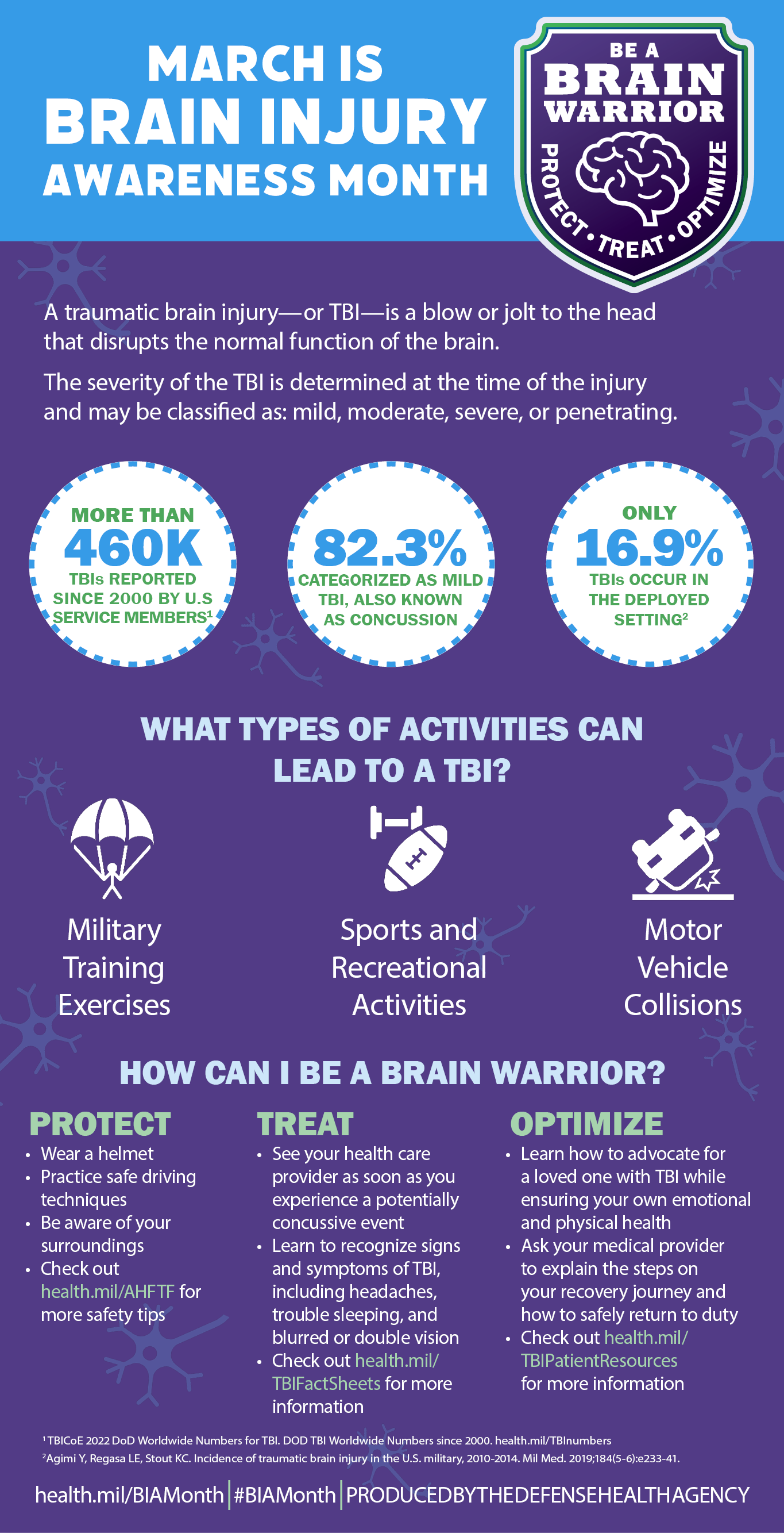 Brian Injury Awareness month infographic