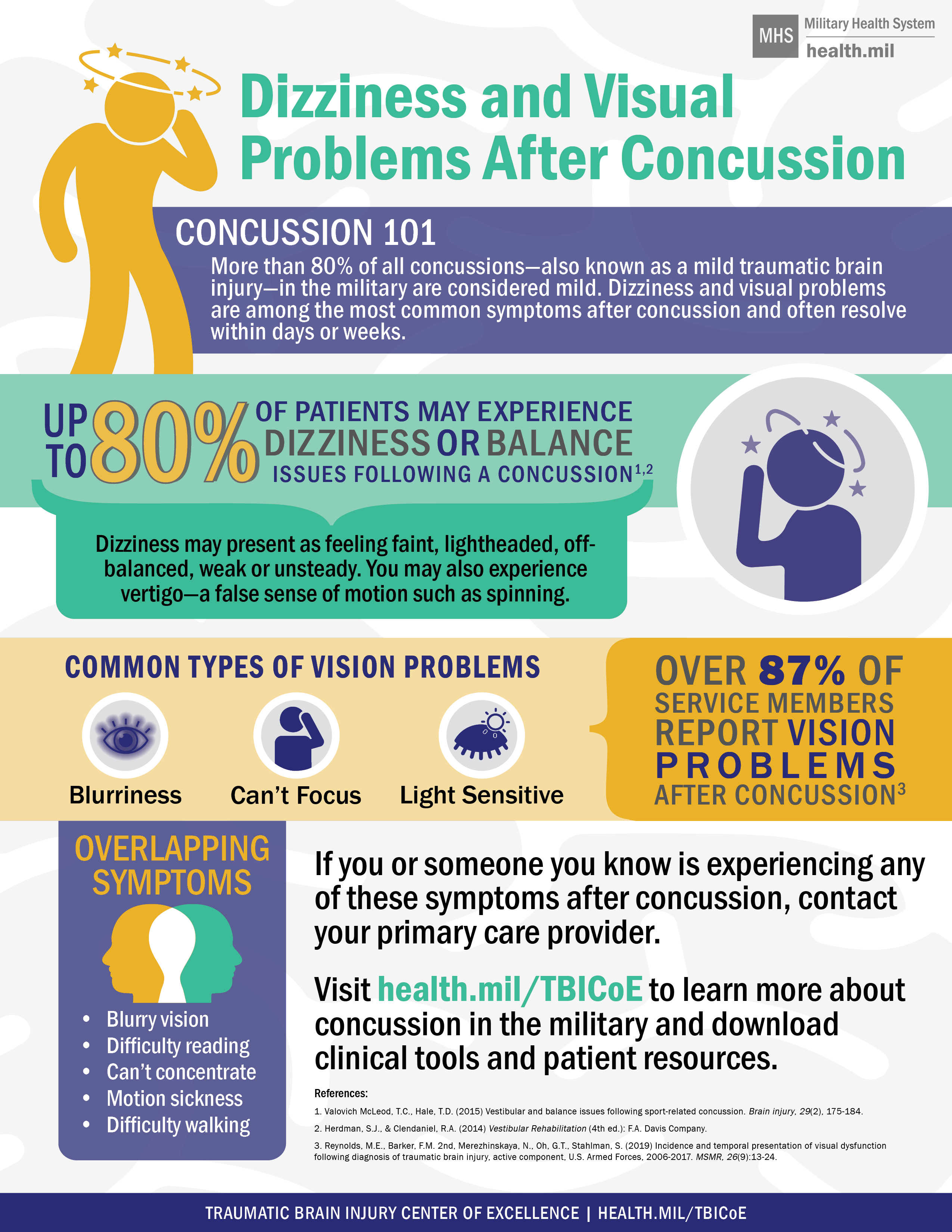 Graphic containing general information on dizziness and vision  problems after a traumatic brain injury. Visit health.mil/TBIFactSheets and download related fact sheets for information.