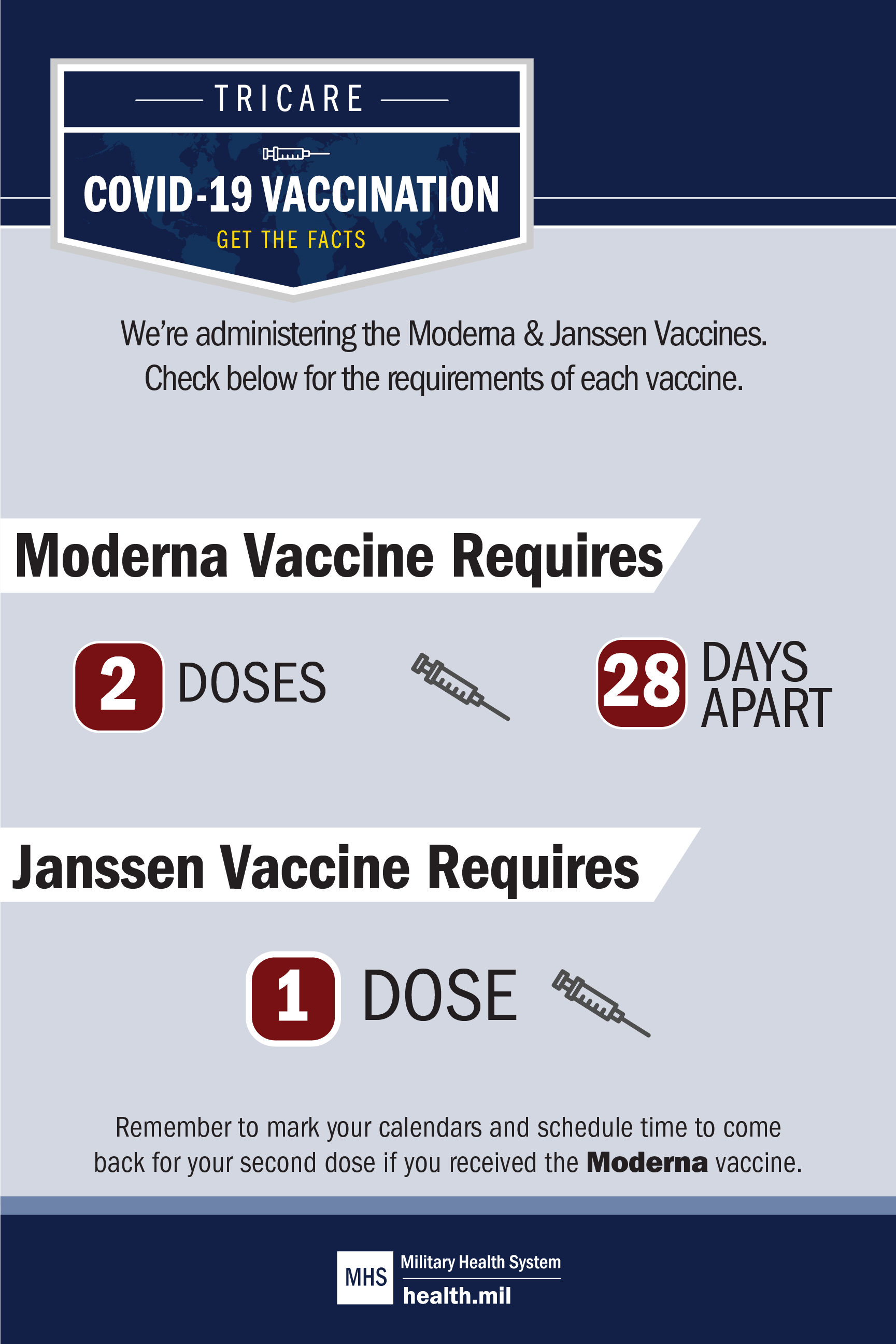 Infographic of the timeline of the Moderna vaccine and Janssen vaccine