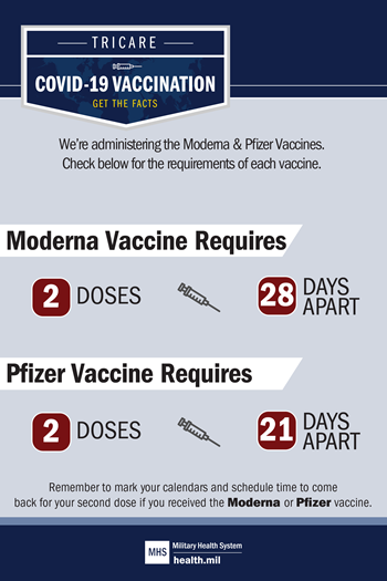 Infographic of the timeline of the Pfizer vaccine and Moderna vaccine 