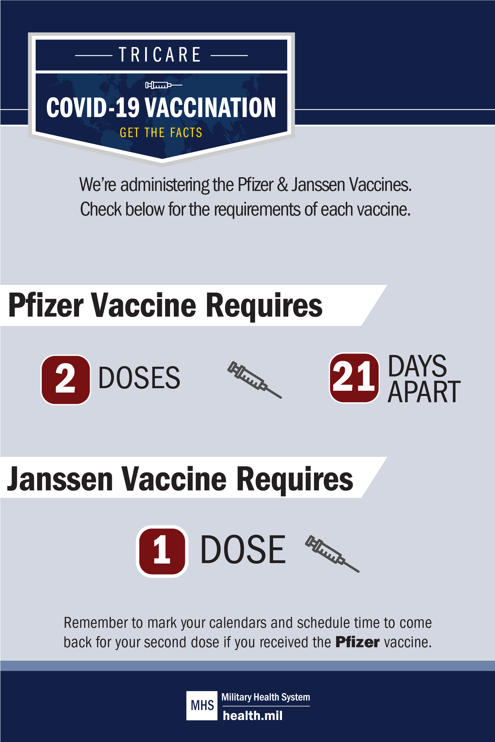 Infographic of the timeline of the Pfizer vaccine and Janssen vaccine 