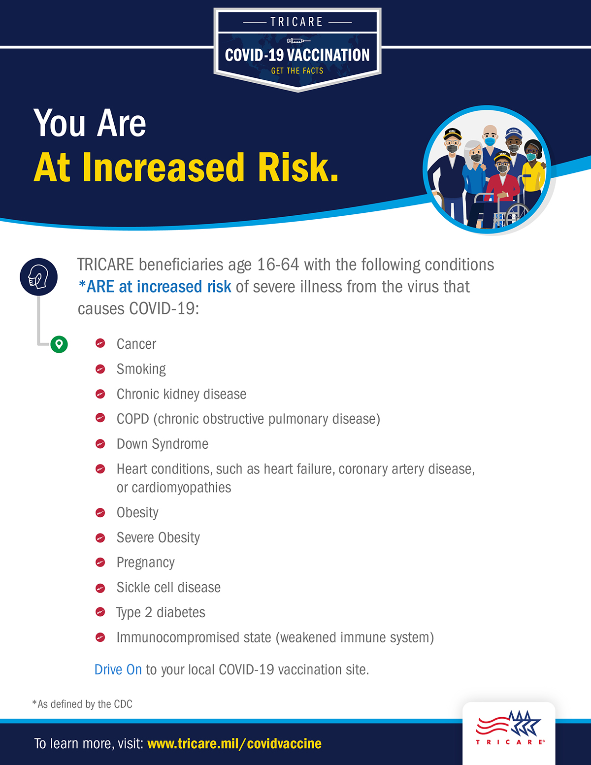 A graphic listing conditions that put beneficiaries 16-64 in the “at-risk” category. This includes cancer, smoking, kidney disease, and more. Graphics include a group of people wearing masks and the TRICARE logo.