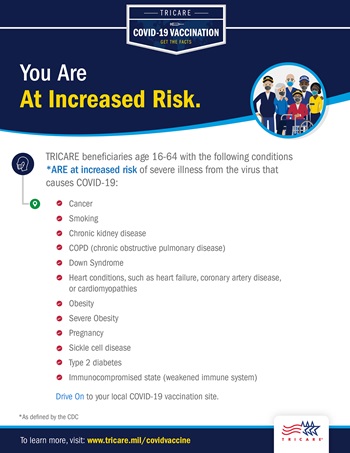 A graphic listing conditions that put beneficiaries 16-64 in the “at-risk” category. This includes cancer, smoking, kidney disease, and more. Graphics include a group of people wearing masks and the TRICARE logo.