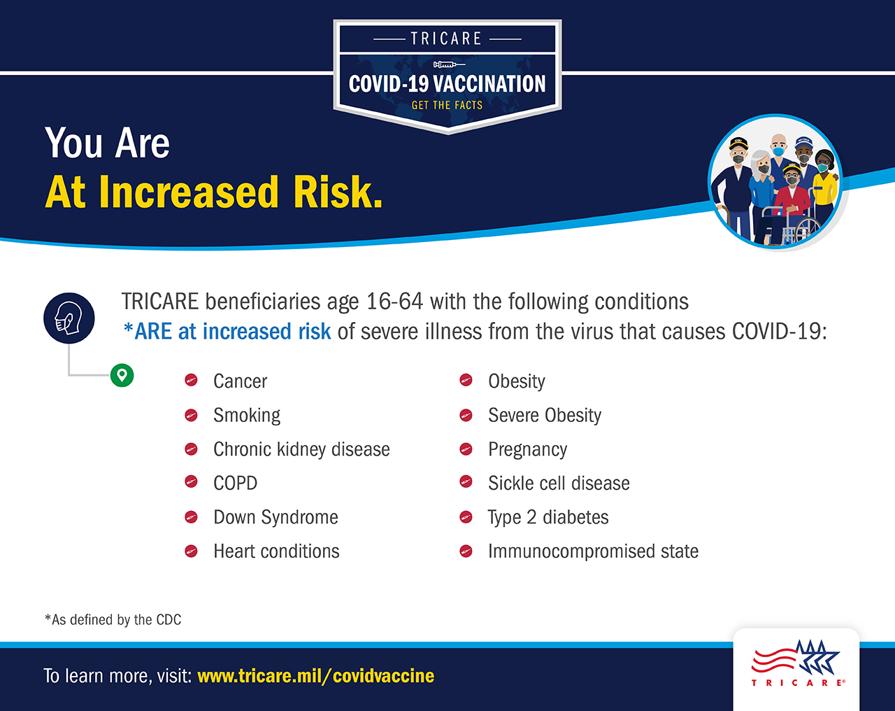 A screensaver graphic listing conditions that put beneficiaries 16-64 in the “at-risk” category. This includes cancer, smoking, kidney disease, and more. Graphics include a group of people wearing masks and the TRICARE logo.