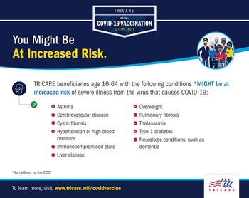 A screensaver graphic listing conditions that might put beneficiaries 16-64 in the “at-risk” category. This includes asthma cystic fibrosis, hypertension, and more. Graphics include a group of people wearing masks and the TRICARE logo.