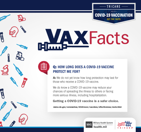 VAX Fact: How long does a COVID-19 vaccine protect me for? We do not know yet how long protection may last for those who receive a COVID-19 vaccine.  We do know a COVID-19 vaccine may reduce your chances of spreading the illness to others or facing more serious illness, including hospitalization. Getting a COVID-19 vaccine is a safer choice.
