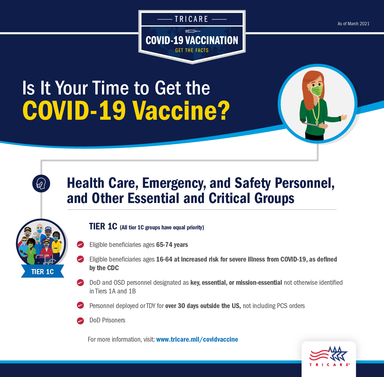 Infographic showing who is eligible for a vaccine based on the COVID-19 vaccination distribution for tier 1c.