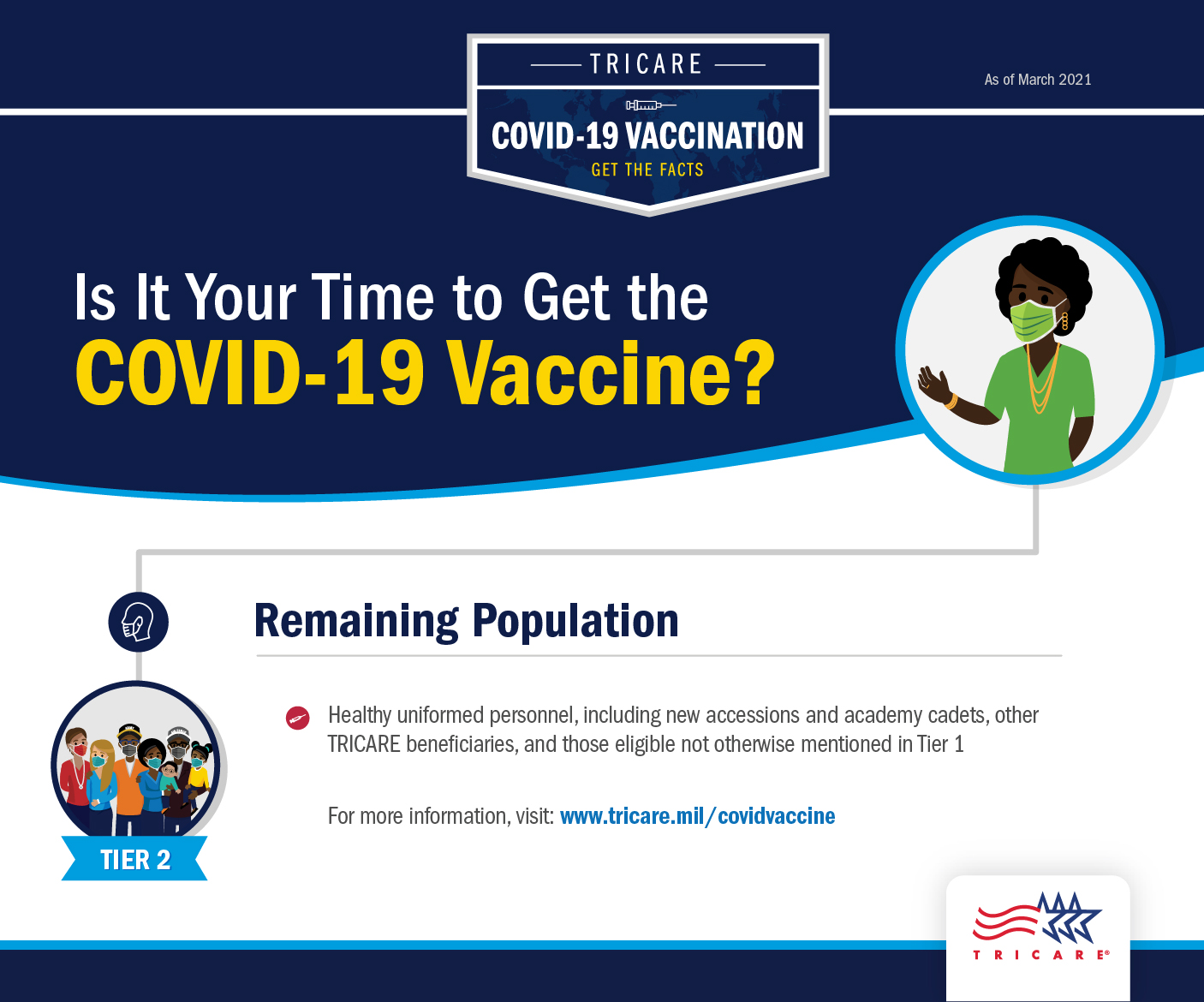States that the remaining population is eligible for a vaccine based on the COVID-19 vaccination distribution for tier 2.