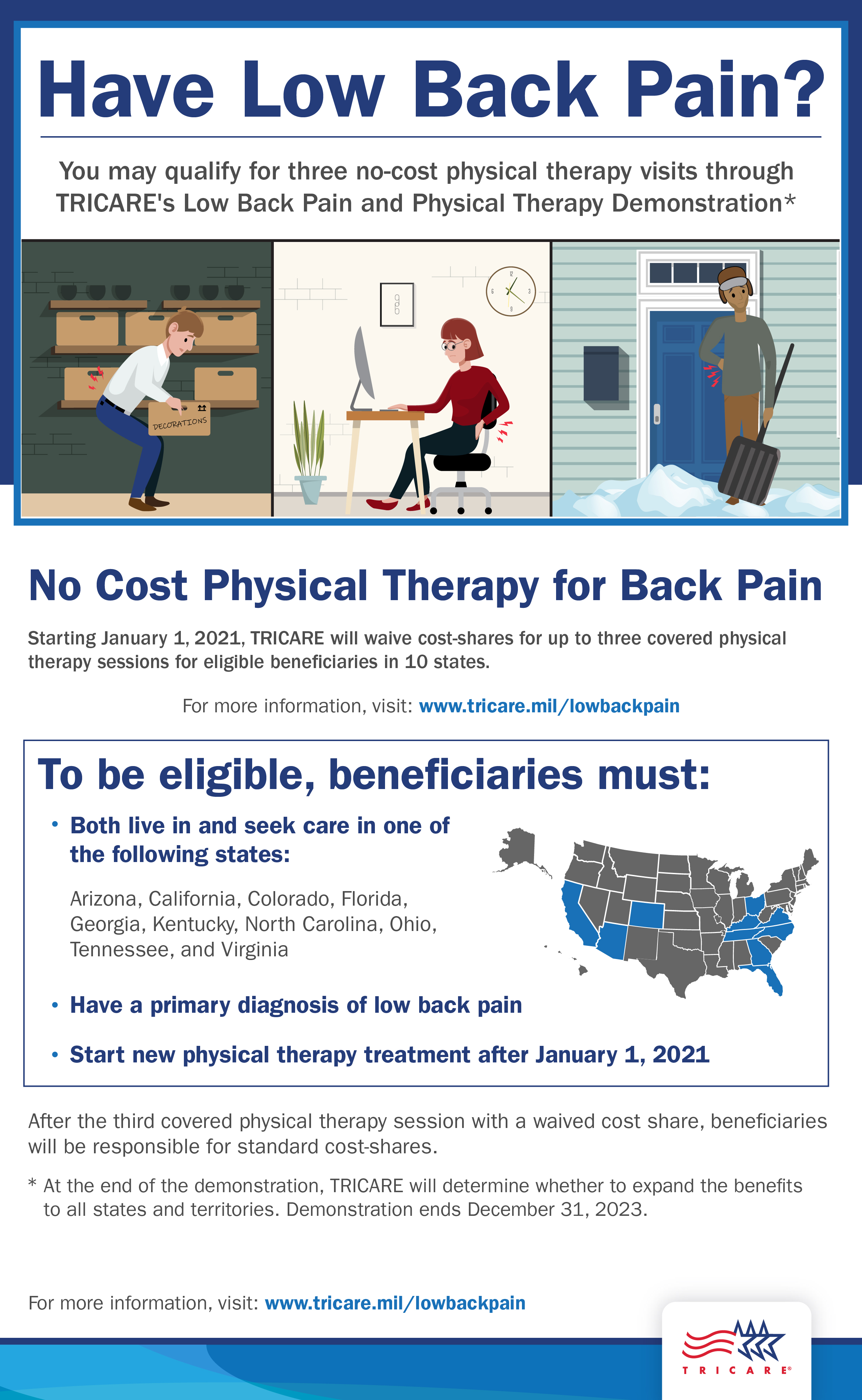 Infographic featuring images of people with low back pain and explaining that TRICARE will waive cost-shares for up to three low back pain physical therapy sessions for  beneficiaries in ten demonstration states, if beneficiaries meet eligibility criteria.