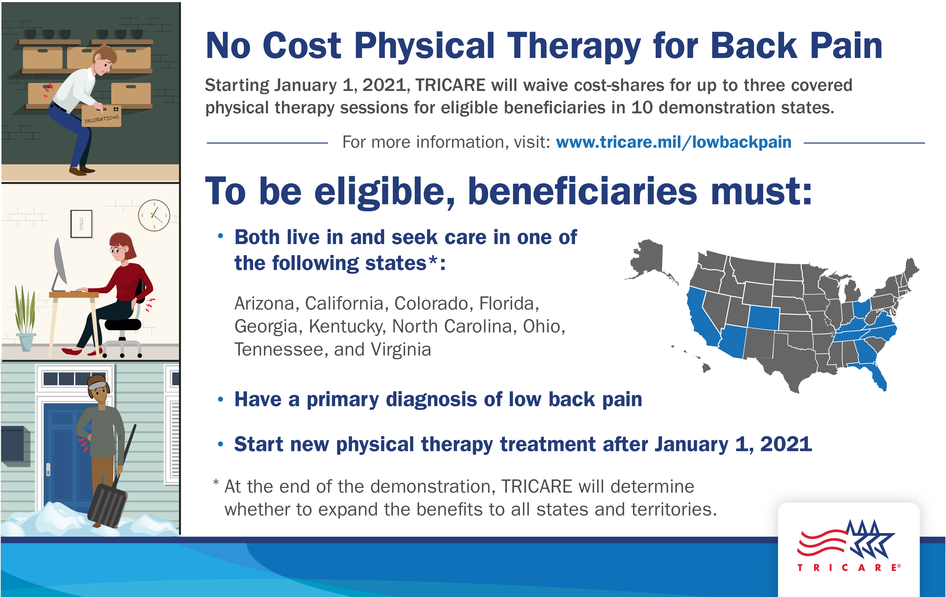 social media graphic featuring images of people with low back pain and explaining that TRICARE will waive cost-shares for up to three low back pain physical therapy sessions for beneficiaries in ten demonstration states, if beneficiaries meet eligibility criteria.