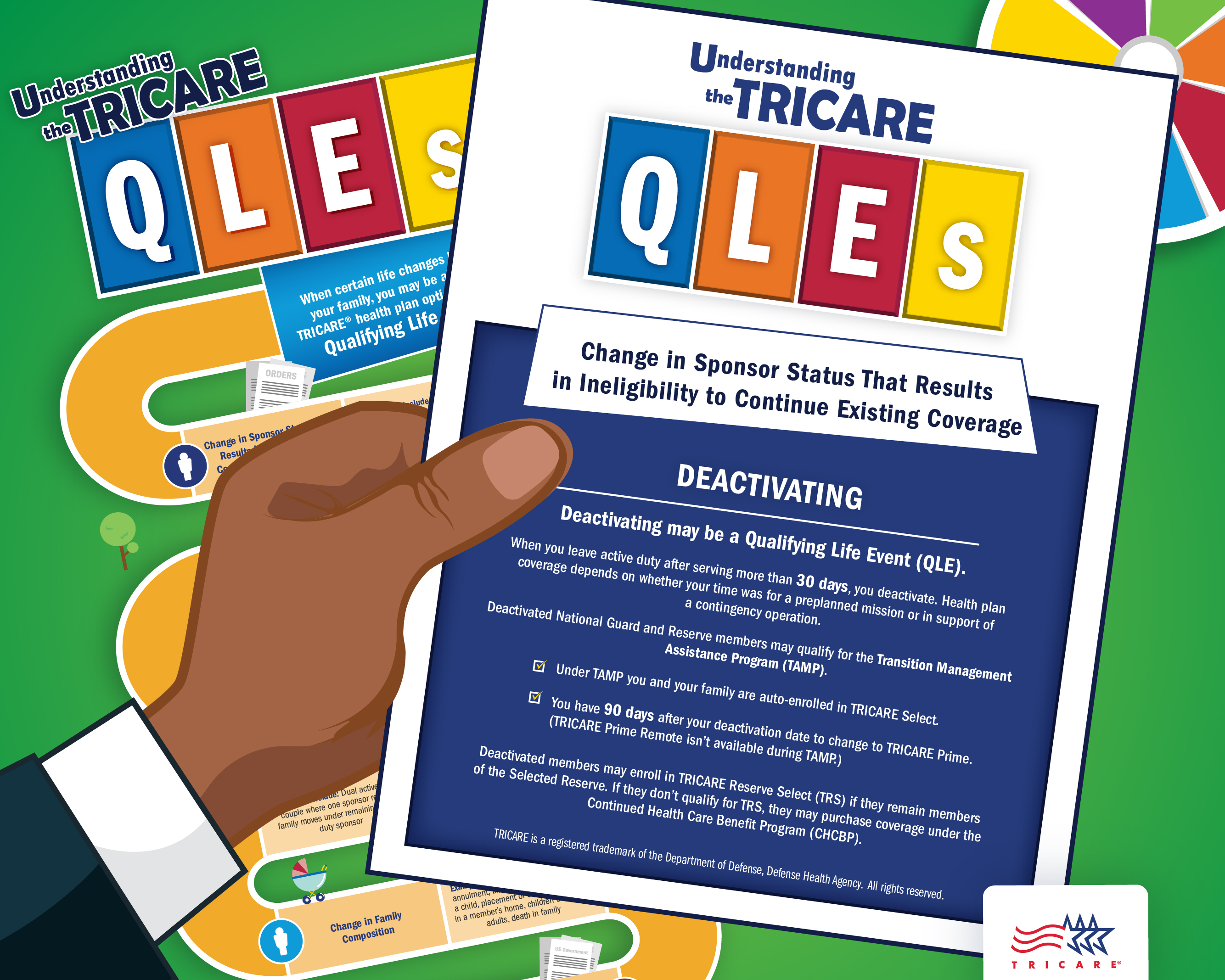 Link to Infographic: This image describes how deactivating may change your TRICARE plan options