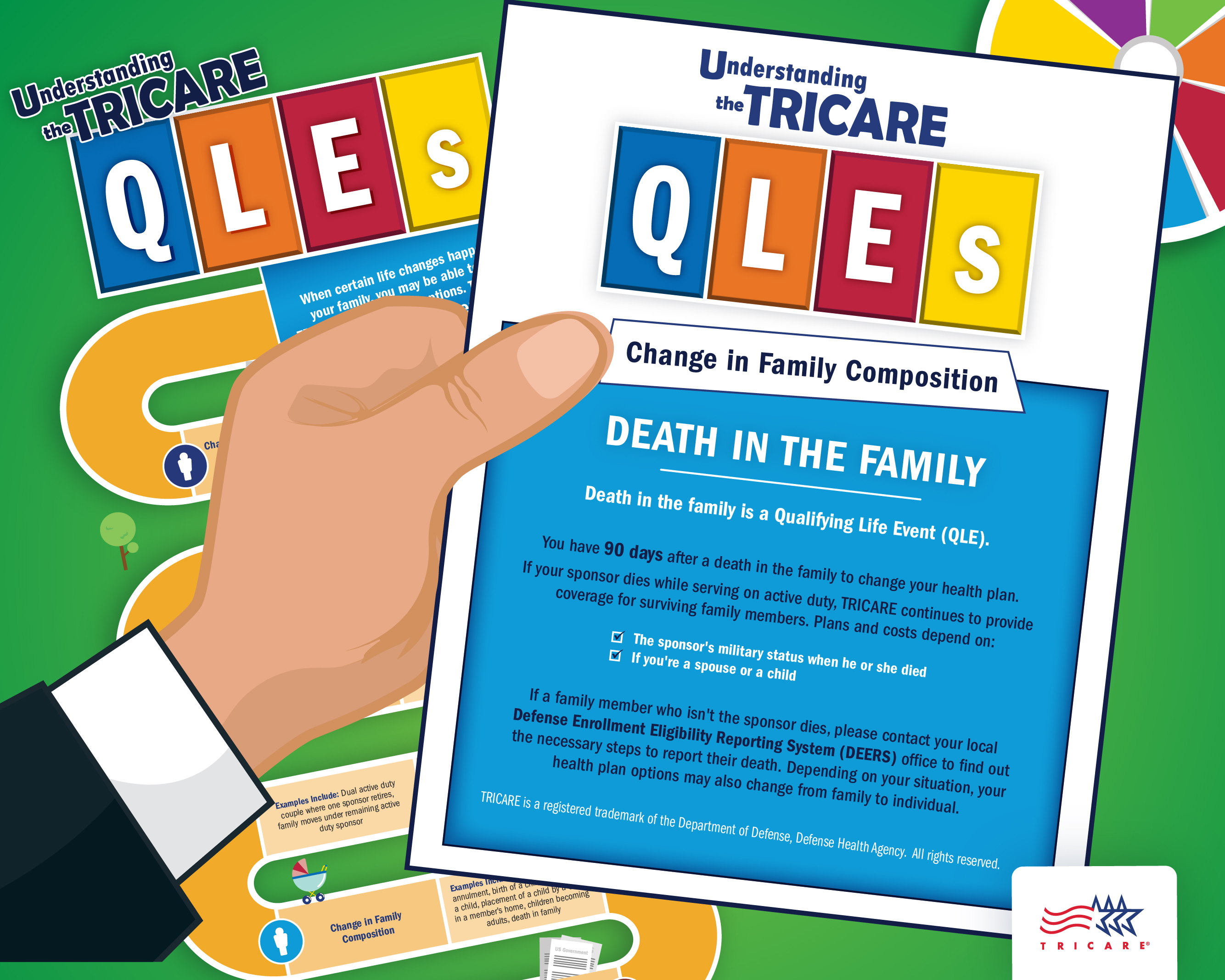 This image describes how a death in the family may change your TRICARE plan options