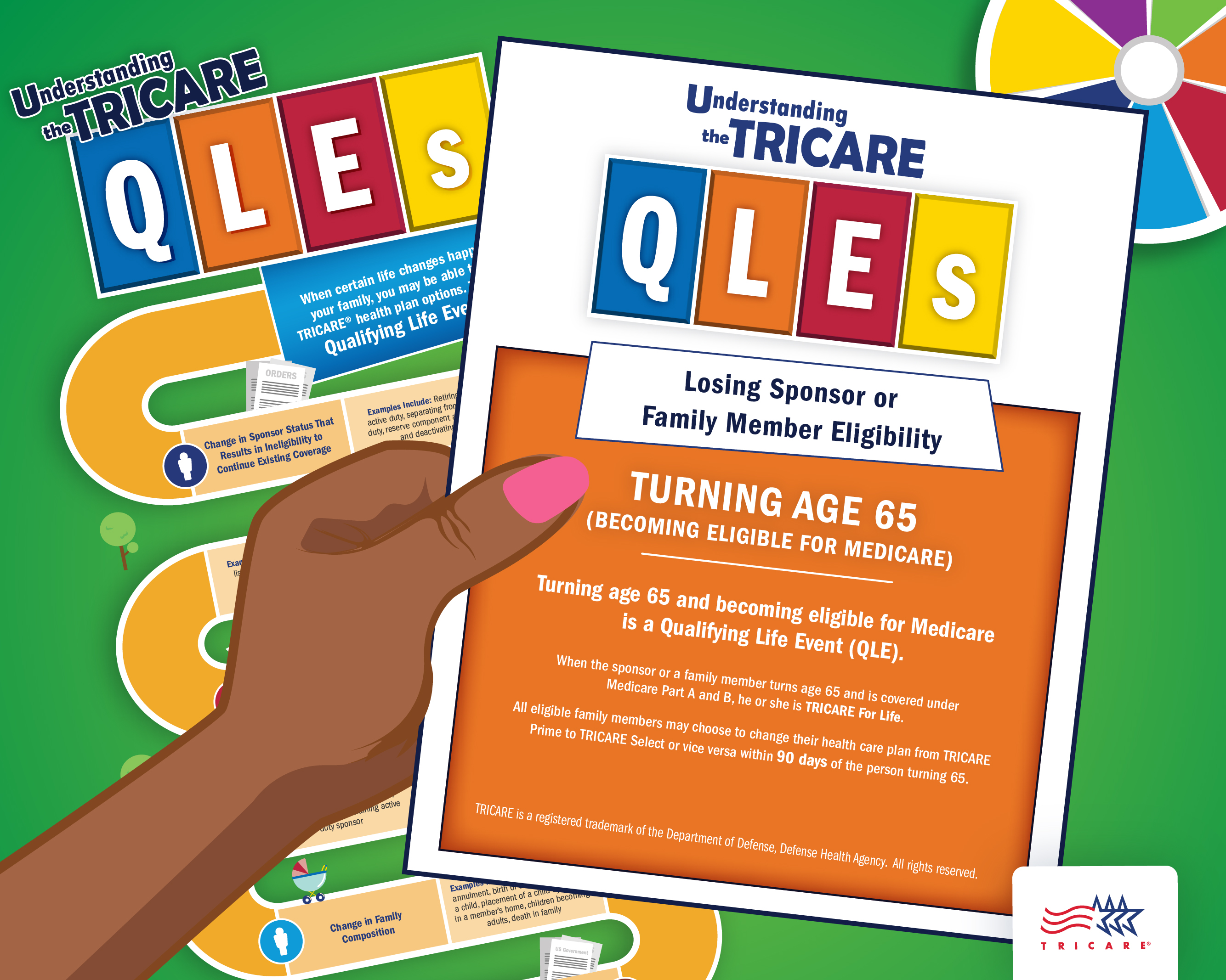 Link to Infographic: This image describes how turning 65 may change your TRICARE plan options
