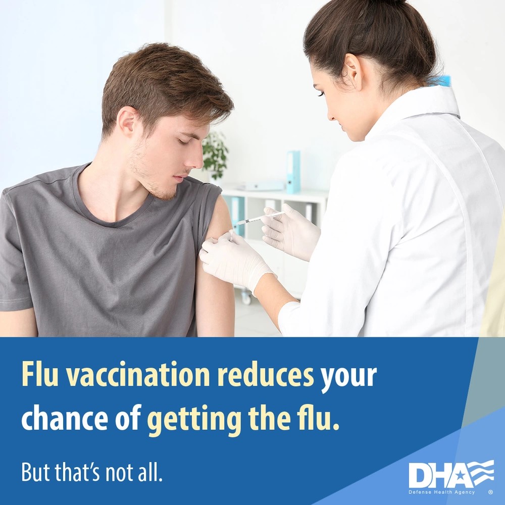 Link to Infographic: Flu vaccination reduces your chance of getting the flu.