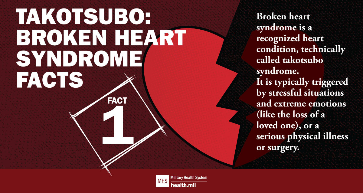 Social media graphic #1 on Broken Heart Syndrome facts. Shows a heart with a jagged break. Takotsubo: Broken Heart Syndrome Facts 1. Broken heart syndrome is a recognized heart condition, technically called takotsubo syndrome. It is typically triggered by stressful situations and extreme emotions (like the loss of a loved one), or a serious physical illness or surgery.