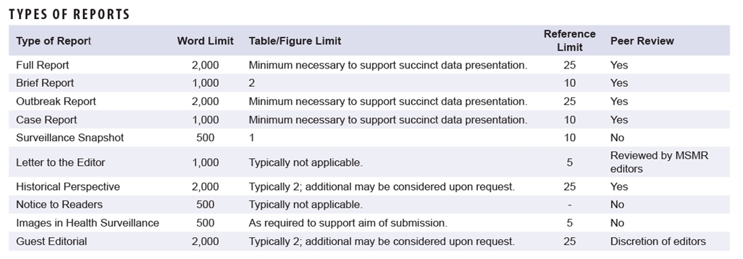 Click on the Table to open a 508-compliant version