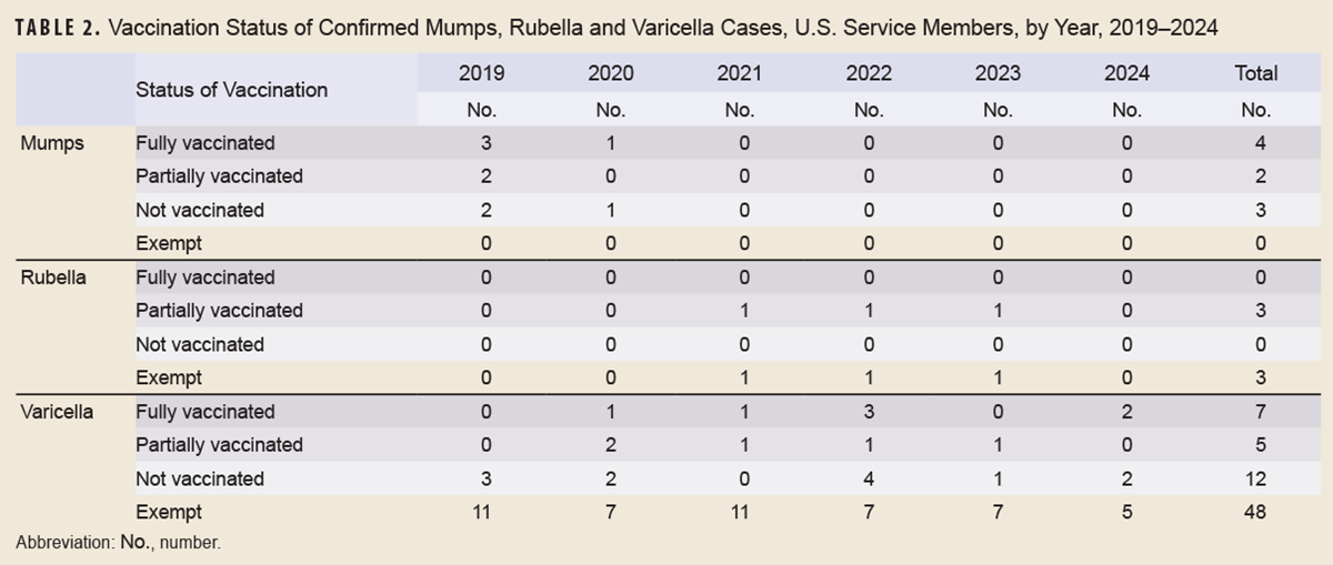Click on the table to access a Section 508-compliant PDF of the table