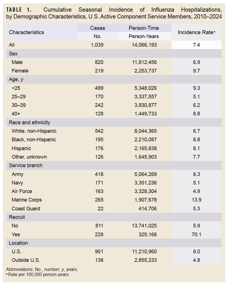 Click on the table to access a Section 508-compliant PDF of the table