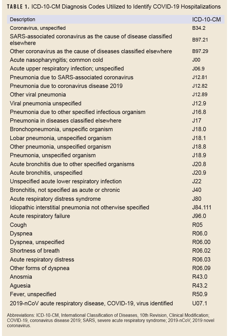 Click on the table to access a Section 508-compliant PDF of the table