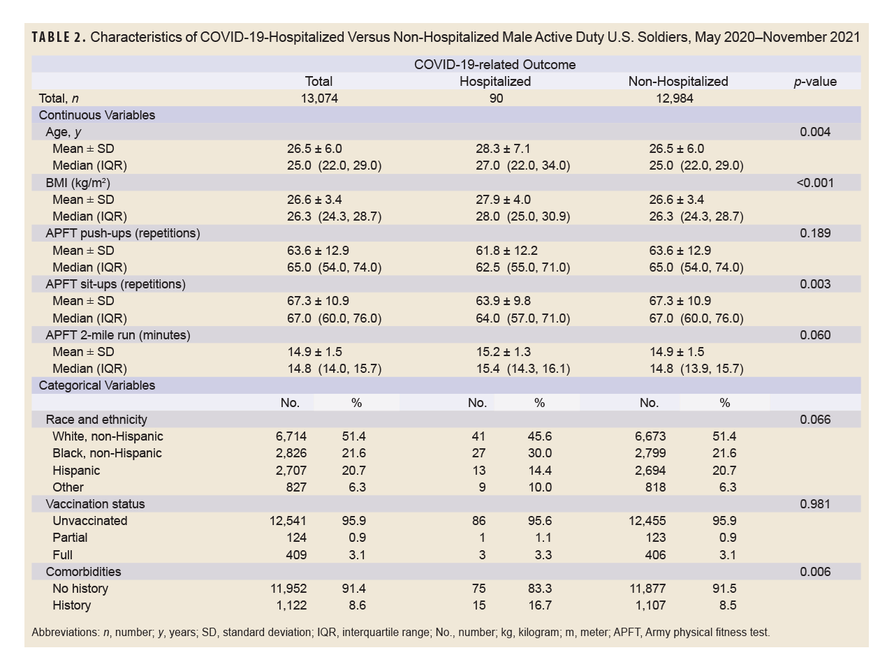 Click on the table to access a Section 508-compliant PDF of the table