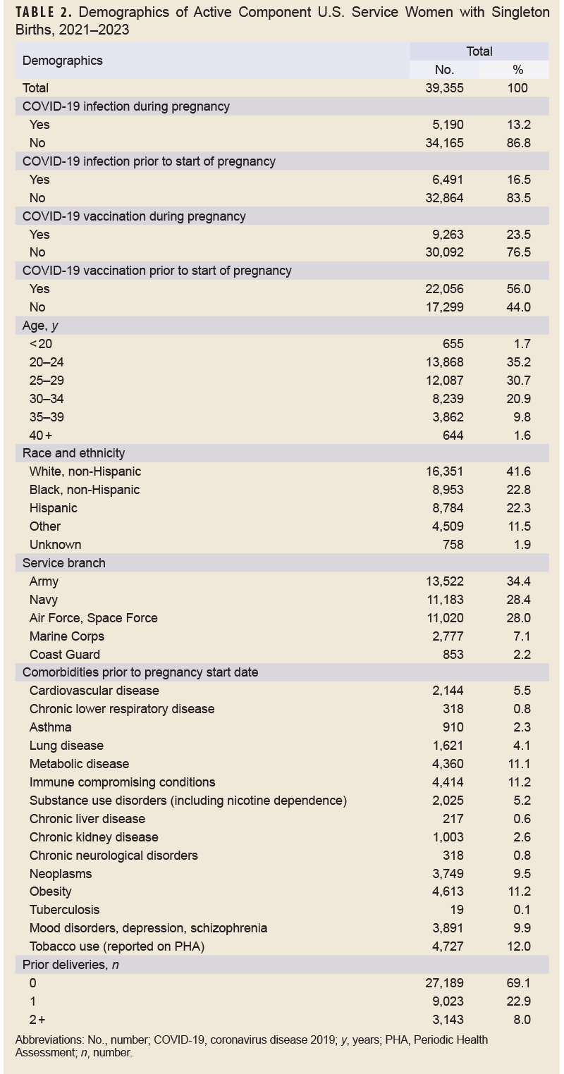 Click on the table to access a Section 508-compliant PDF of the table