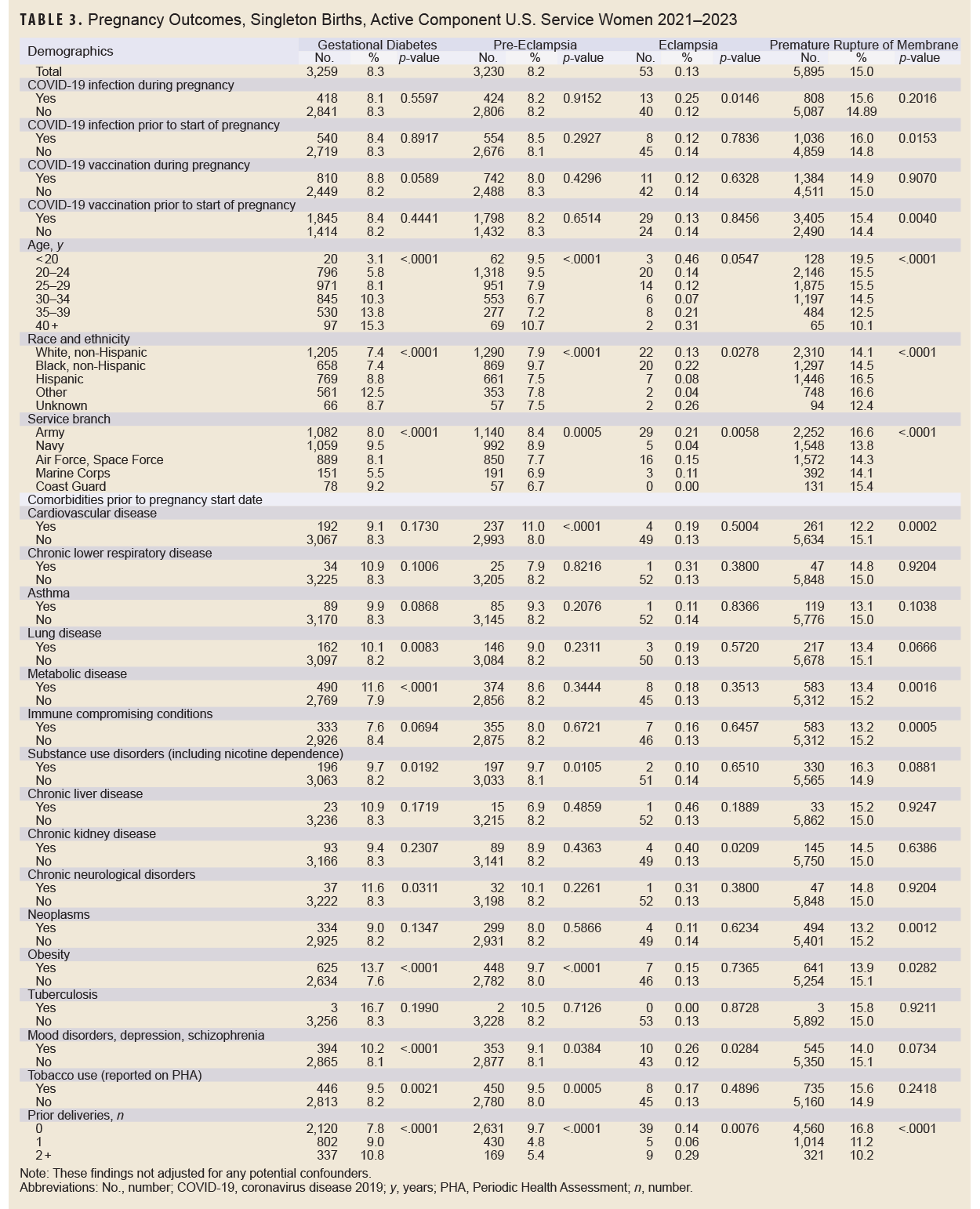 Click on the table to access a Section 508-compliant PDF of the table